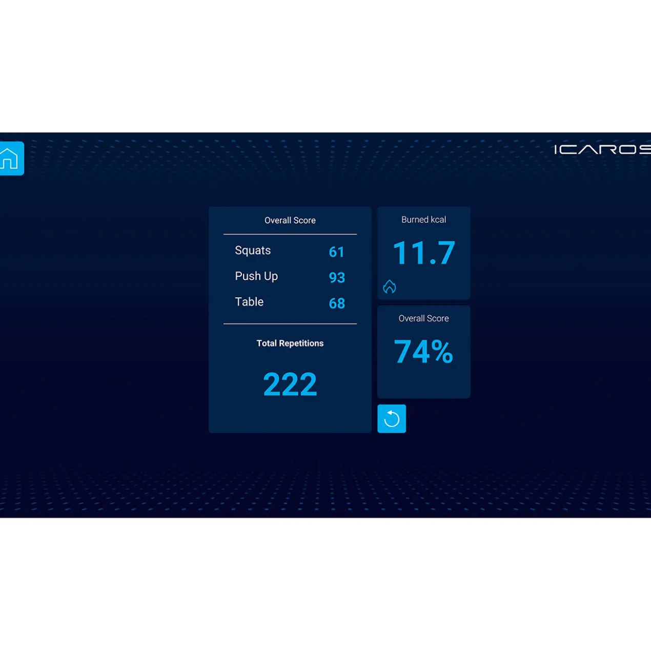 Hometrainer ICAROS Cloud