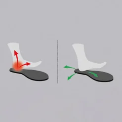 Noene®-Einlegesohlen oder Sporteinlage